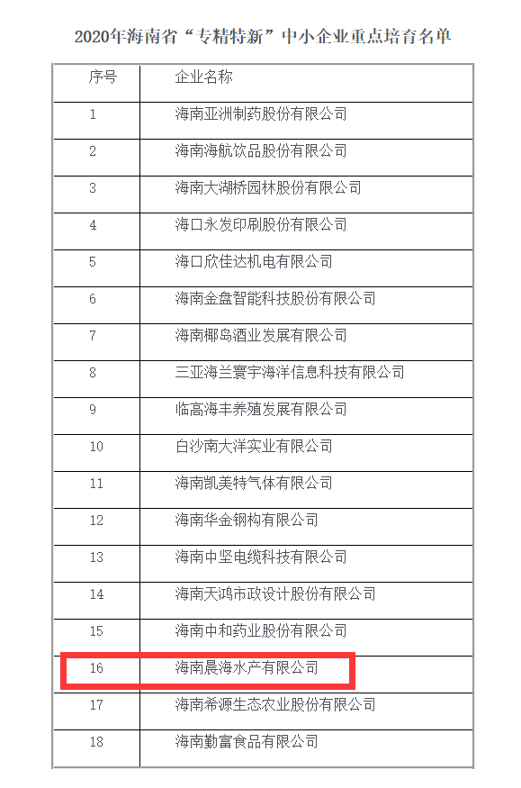 晨海水產(chǎn)被審定為海南省“專精特新”重點(diǎn)培育企業(yè)