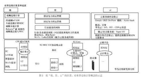 5g mec 的本质是什么