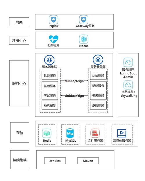 基于springboot vue实现的党校培训管理系统源代码 数据库